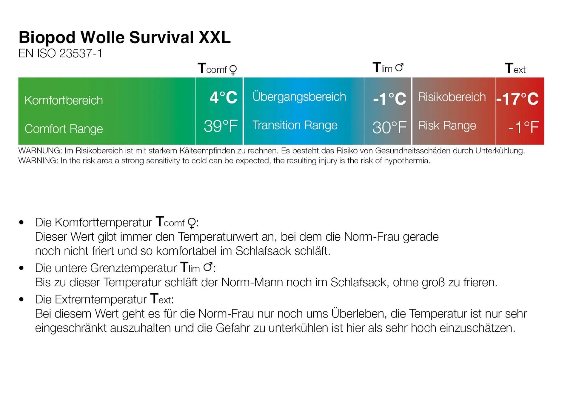 Biopod Wolle Survival XXL