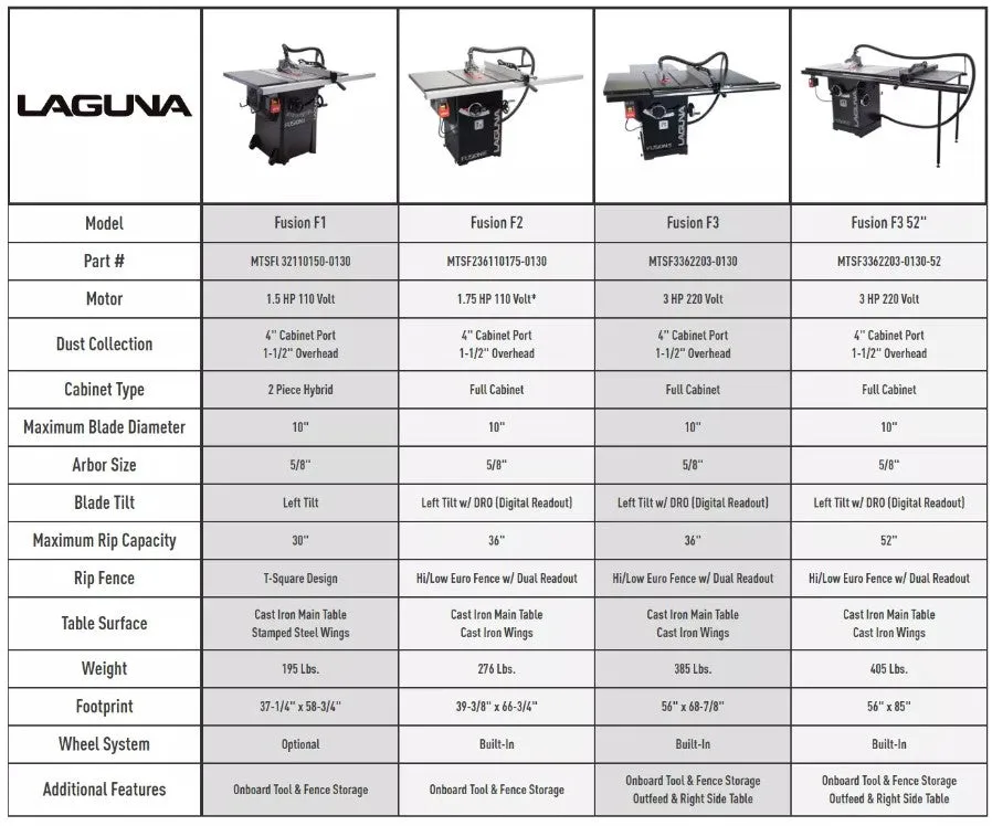 Laguna Fusion Tablesaw