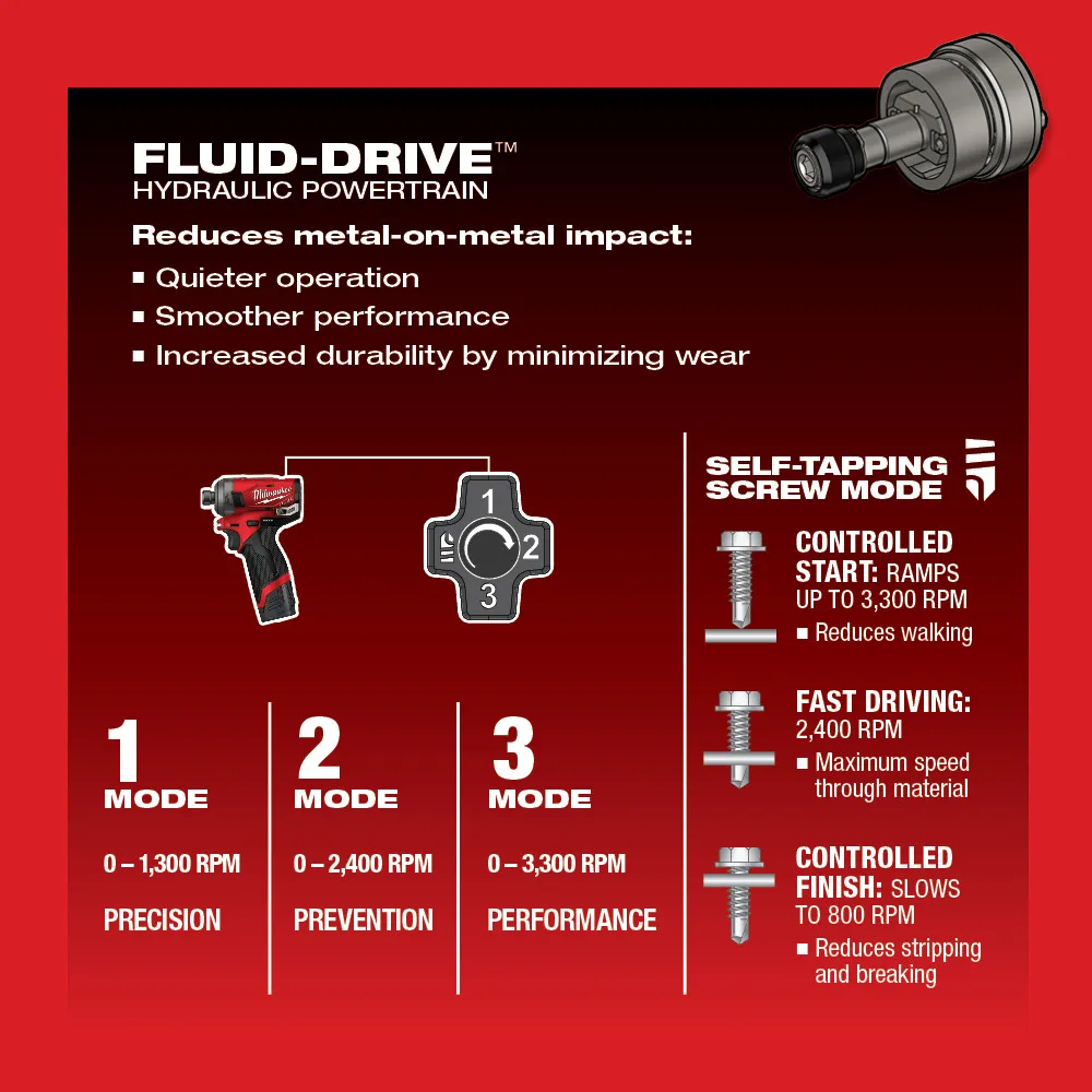 Milwaukee M12 FUEL SURGE 1/4" Hex Hydraulic Driver Kit