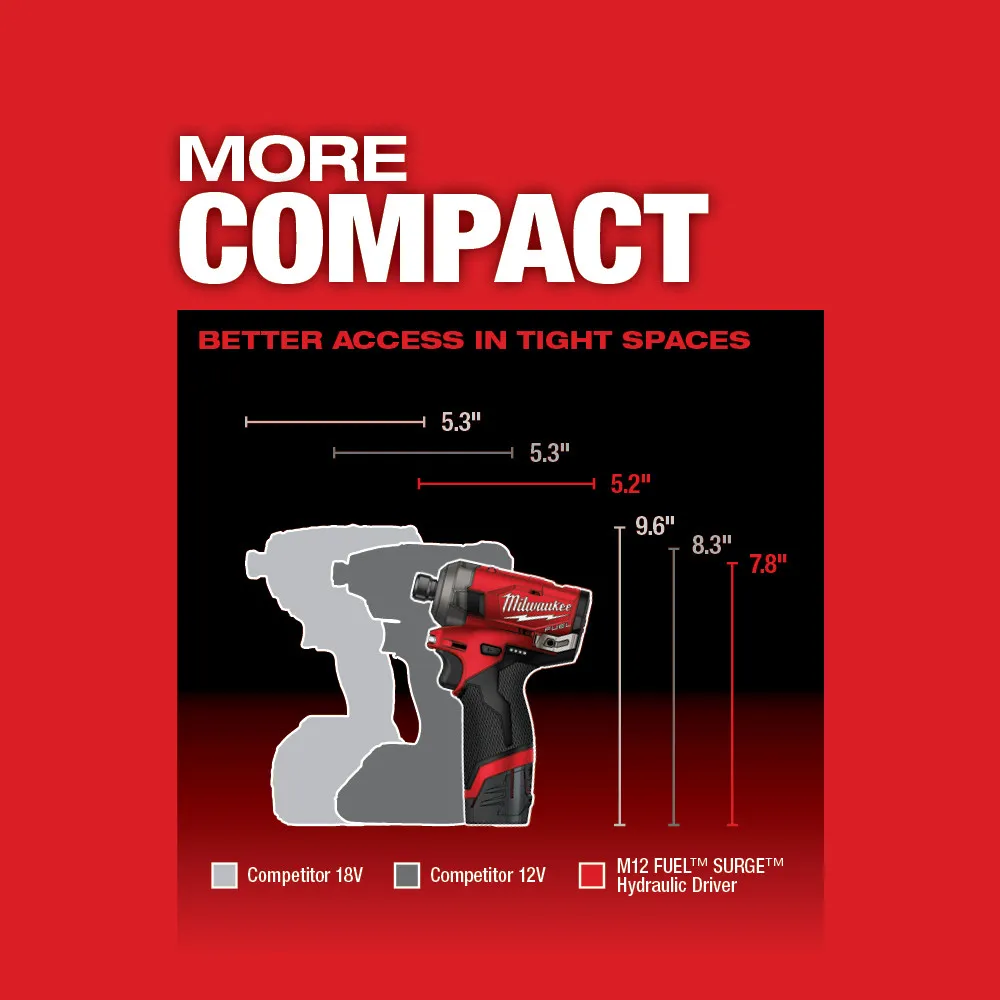 Milwaukee M12 FUEL SURGE 1/4" Hex Hydraulic Driver Kit