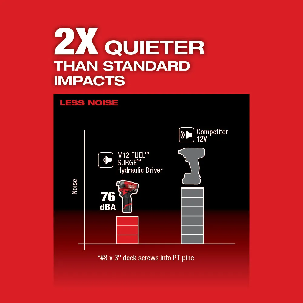 Milwaukee M12 FUEL SURGE 1/4" Hex Hydraulic Driver Kit